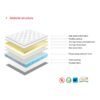 KING-SIZE-SPRING-MATTRESS-Material