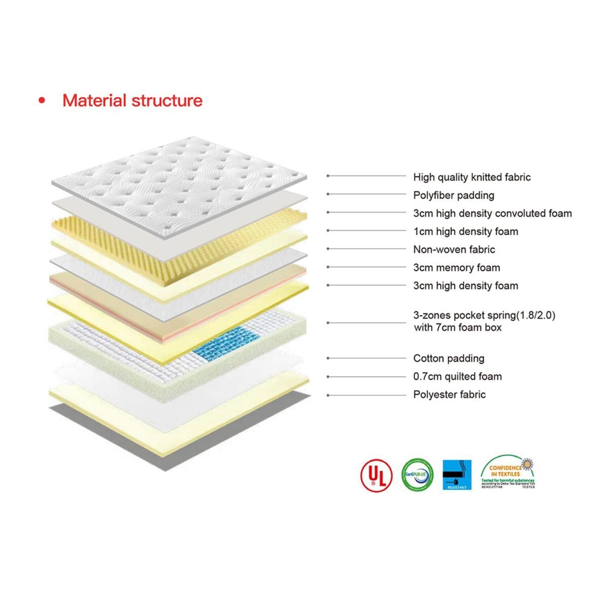 King Soft Memory Foam Mattress – 4 Medium Tension - Image 3