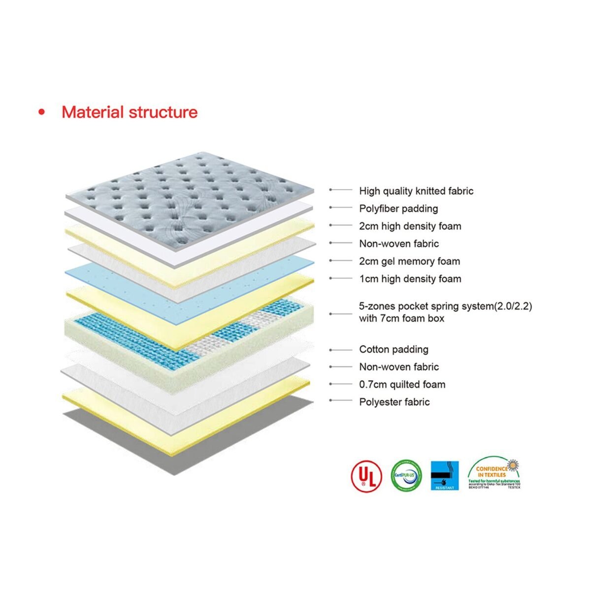 King Gel Smart Adaptive Mattress - 6.5 Firm Tension - Image 3