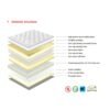 SOFT-POCKET-SPRING-MATTRESS king size material