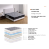 King Gel Smart Adaptive Mattress - 6 Firm Tension - Image 3